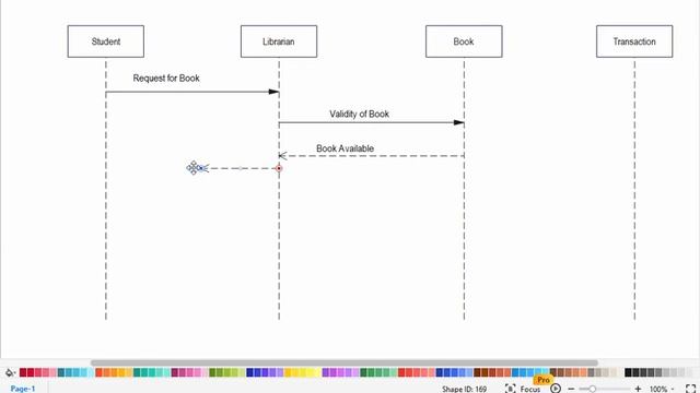 Sequence Diagram for Library Management System смотреть онлайн