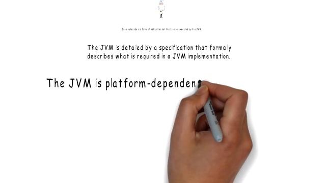 What is Java Virtual Machine (JVM)? смотреть онлайн