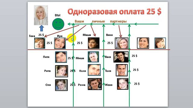 Новый маркетинг ez banner income смотреть онлайн