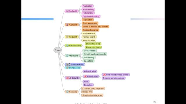 Webinar - Making Sense of NoSQL смотреть онлайн