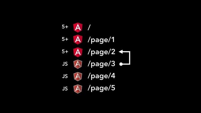 EP 13.4 - AngularJS Migration / Troubleshooting /Alternate IFRAME Migration - Code смотреть онлайн