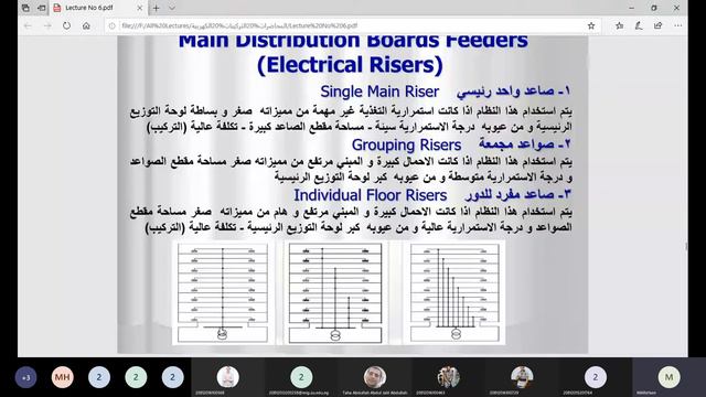 محاضرة 6 مشروع التخرج سنة2021 смотреть онлайн