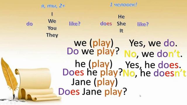 Вопросительные предложения в Present Simple смотреть онлайн