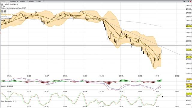 MDAX Analyse 8 Januar смотреть онлайн
