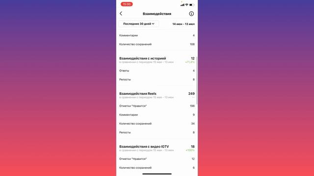 Статистика Инстаграм аккаунта 2023: как сделать для постов, Сторис, Рилс и IGTV смотреть онлайн
