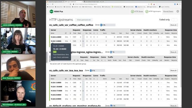 How to Improve Visibility in Kubernetes with Prometheus, Grafana, and NGINX смотреть онлайн