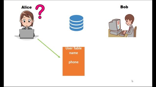 Laravel 8 in Tamil - 17 - What is Database Migrations? смотреть онлайн