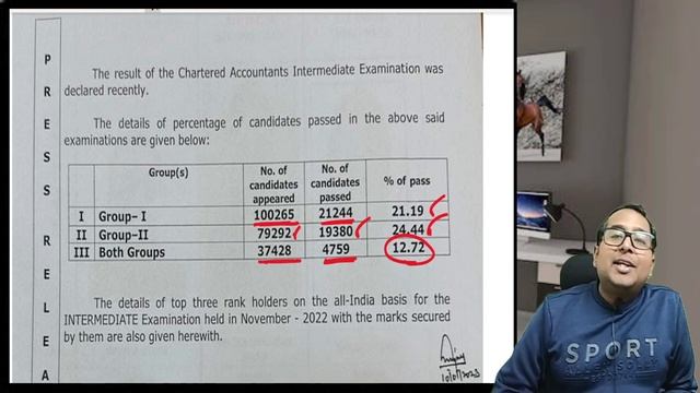 CA INTER/FINAL RESULT NOV-2022 смотреть онлайн