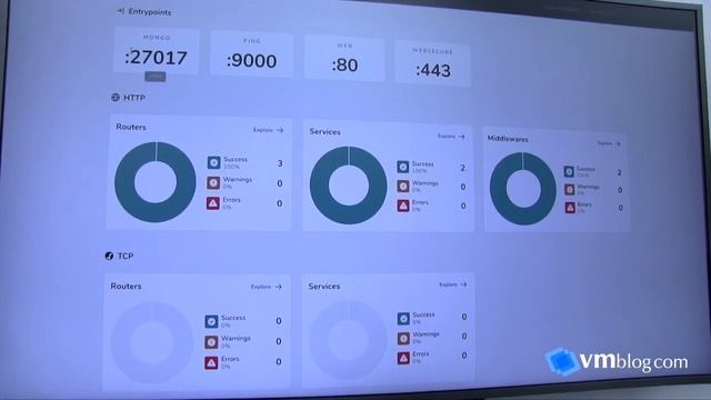 Containous at #KubeCon 2019 - Traefik and Maesh Products смотреть онлайн