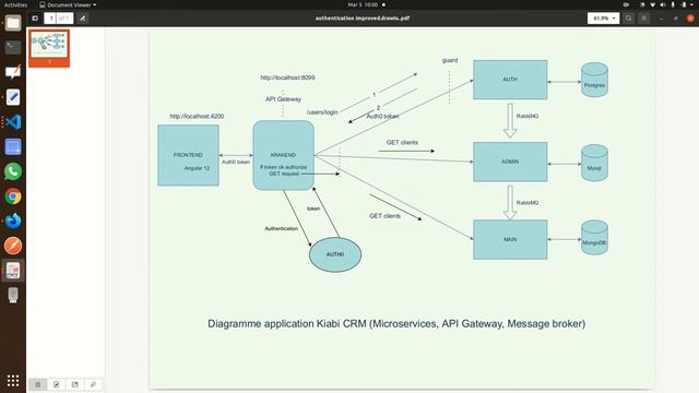 Microservices with Nestjs - API gateway Krakend - RabbiMQ Part 2 смотреть онлайн