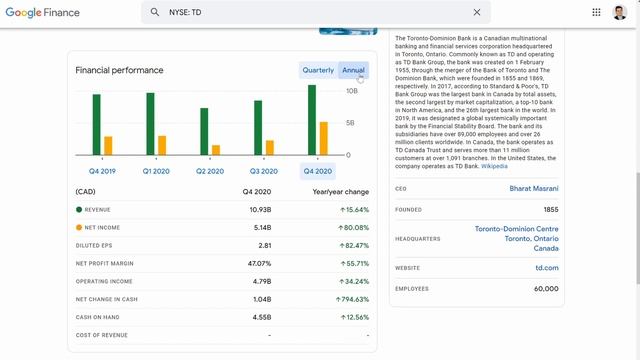 Google Finance Review and Walkthrough смотреть онлайн