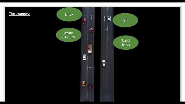 Classic way to kick-start "DevOps, A never-ending Journey" смотреть онлайн