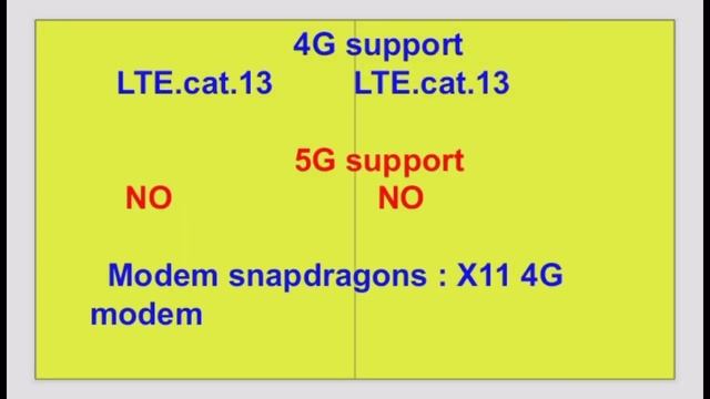 Snapdragon 685 VS Snapdragon 680 Comparison Video ??|by Technical Akash