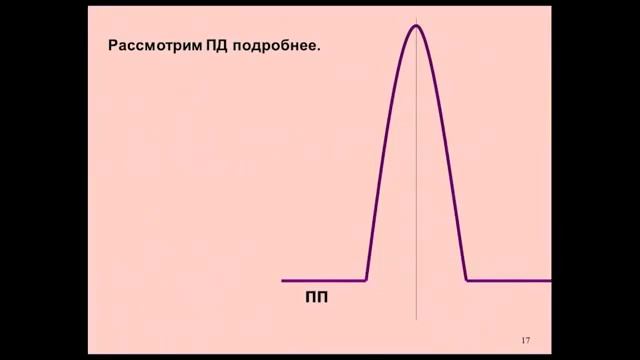 Вячеслав Дубынин «Химия» мозга Лекция 2 «Электричество» мозга смотреть онлайн