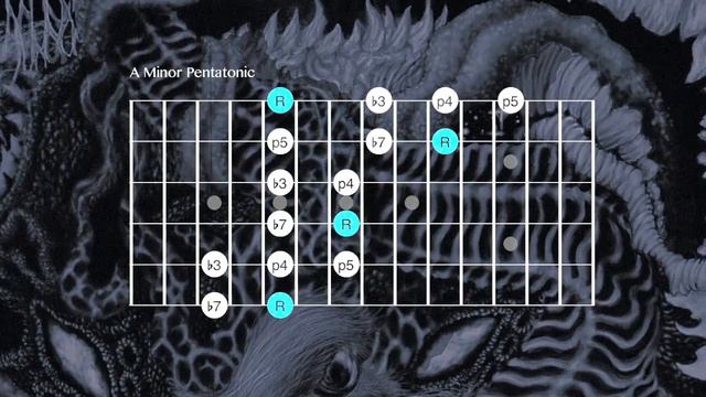 Stairway To Heaven Backing Track Guitar Solo Jam (A Minor) смотреть онлайн