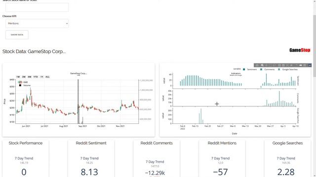 Short overview of my financial dashboard developed with Flask and Plotly смотреть онлайн