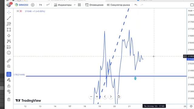 Трейдинг план на 24.04.23 смотреть онлайн