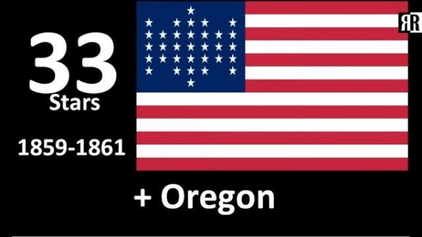 Flag of USA : Historical Evolution - from 1775 to ... future