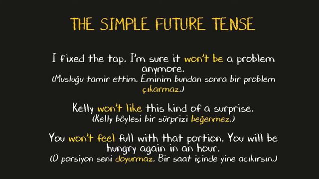 Future Tenses | The Simple Future Tense and 'be going to' Future смотреть онлайн