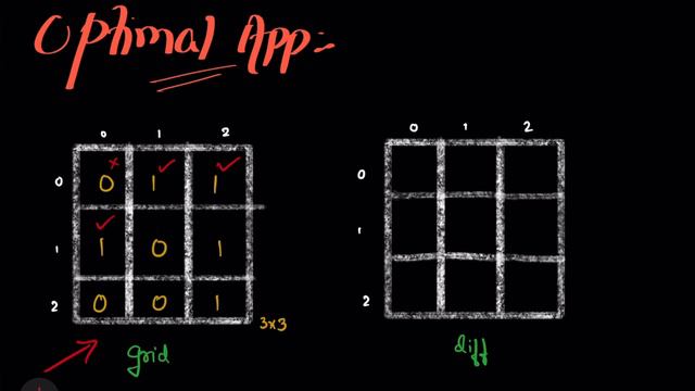 Difference Between Ones and Zeros in Row and Column | Intuition | Leetcode-2482 смотреть онлайн