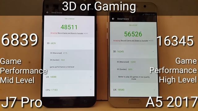 Galaxy J7 Pro AnTuTu Benchmark Test смотреть онлайн