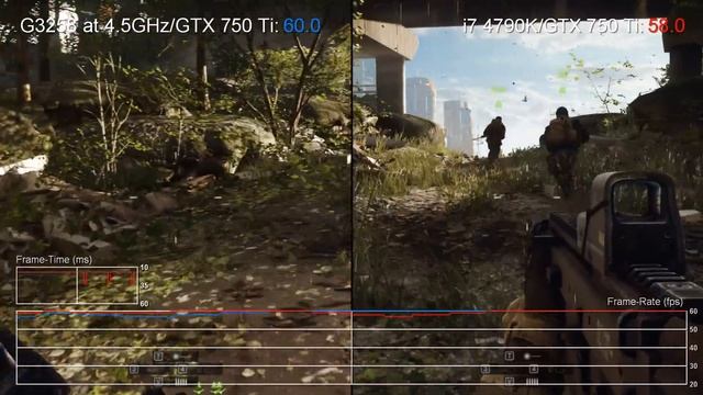 Pentium G3258 vs Core i7 4790K: Battlefield 4 on GTX 750 Ti Frame-Rate Tests смотреть онлайн