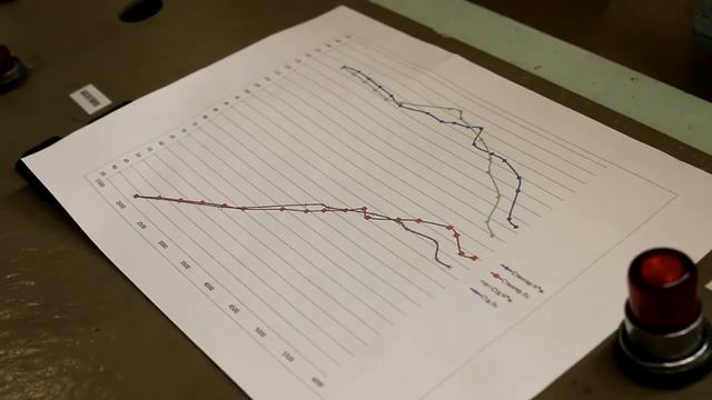 Stinger Sport испытание ресивера 8V 2101 часть 2