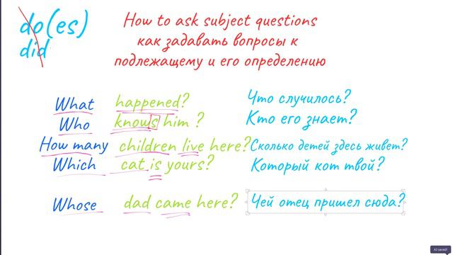 Вопросы к подлежащему Subject questions смотреть онлайн