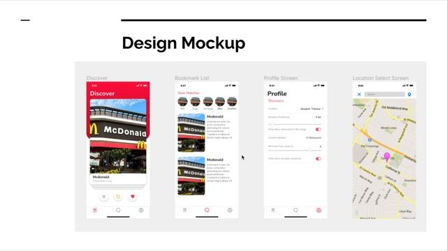 Restaurant Finder Application смотреть онлайн
