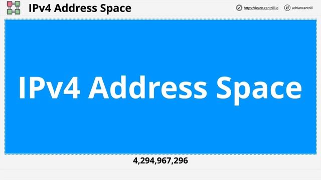 aws 31-40 смотреть онлайн