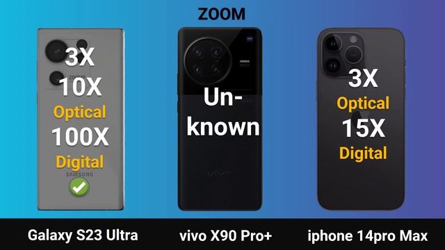 Samsung Galaxy S23 Ultra Vs  Vivo X90 Pro+  Vs  IPhone 14pro Max