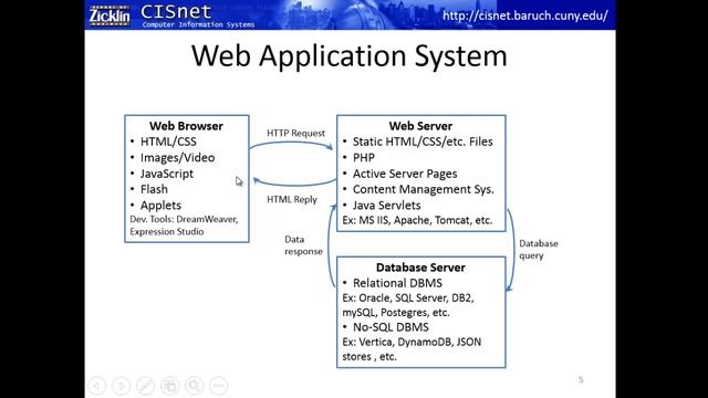 Baruch College CIS Major: Elective Track: Web Development (OLD VIDEO) смотреть онлайн