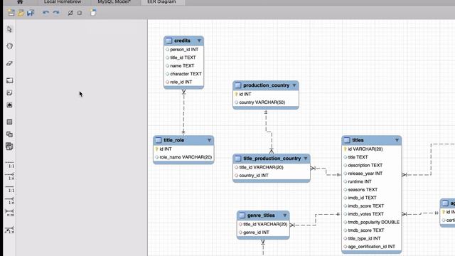 How to Generate an ERD in MySQL Workbench смотреть онлайн