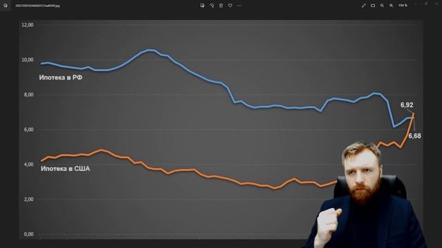 Ипотека в России дешевле ипотеки в США | Как это отразится на мировой финансовой системе? смотреть онлайн