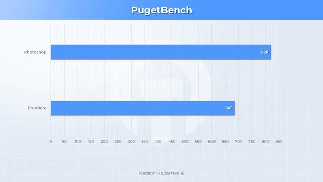 SPEK PREDATOR HELIOS, HARGA NITRO! | ACER PREDATOR HELIOS NEO 16 смотреть онлайн