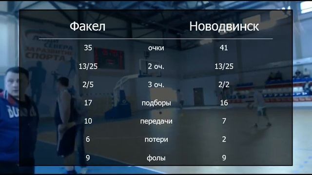 Факел - Новодвинск, 18.05.2014 смотреть онлайн