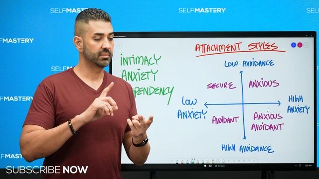 Attachment Theory and Attachment Styles Overview смотреть онлайн