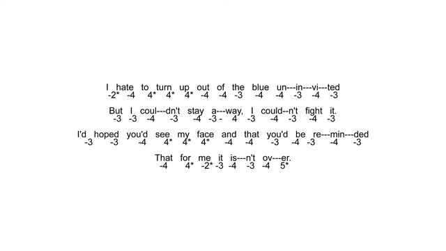 Learn To Play Someone Like You - On The Chromatic Harmonica - Tablature смотреть онлайн