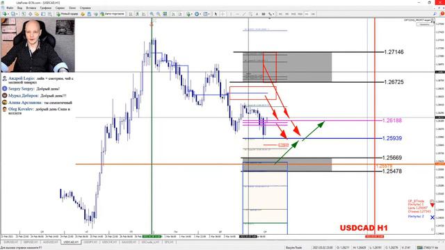 Форекс торговля. Ежедневный комментарий по текущей торговой сессии от А. Базылева смотреть онлайн