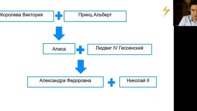 Георгий Филатов — Николай II: история правления последнего императора (10.01.2021) смотреть онлайн