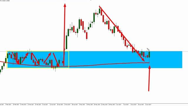 Learn How To Trade - Trapped Traders® Daily Analysis - Buying EUR/NZD смотреть онлайн