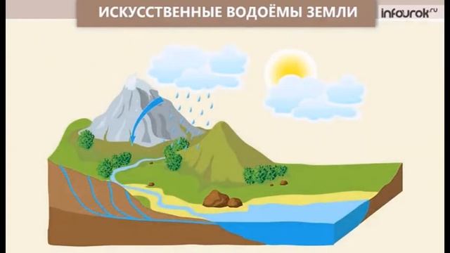 13 04 2 урок 2 класс Окружающий мир смотреть онлайн