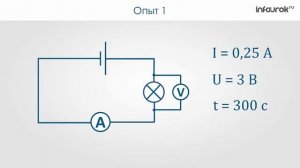 Работа и мощность электрического тока. Физика 8 класс
