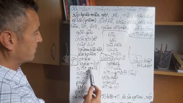 #12 Thai language; 45 English loan words - food, drinks, clothes смотреть онлайн
