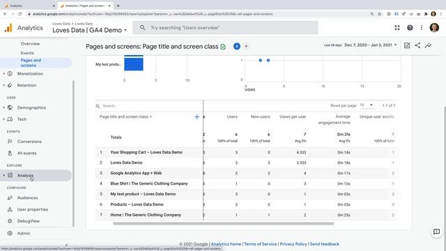 Bounce Rate in Google Analytics 4 (GA4) смотреть онлайн