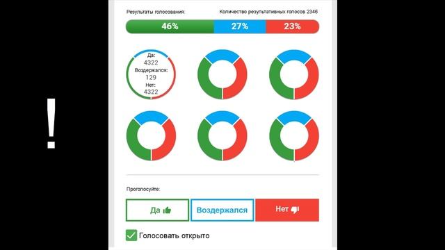как проголосовать в громаде? (прямое голосование) смотреть онлайн