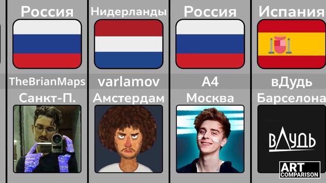 В Каких Городах Живут Ютуберы? смотреть онлайн