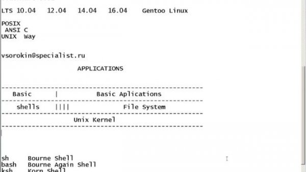 Основы Linux 1 день