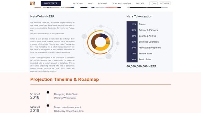 HetaChain (HETA)  Обзор от ICO Каталог смотреть онлайн
