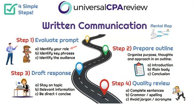 Winning Strategy for Written Communication (BEC) | Universal CPA Review | BEC CPA Exam смотреть онлайн